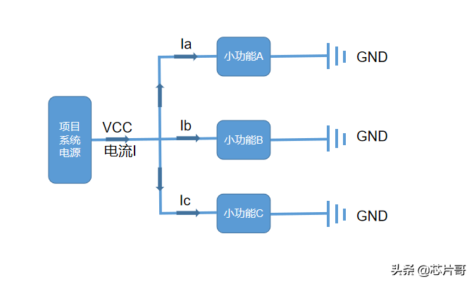 与工程师一起,谈一谈电流检测功能的电路设计方案