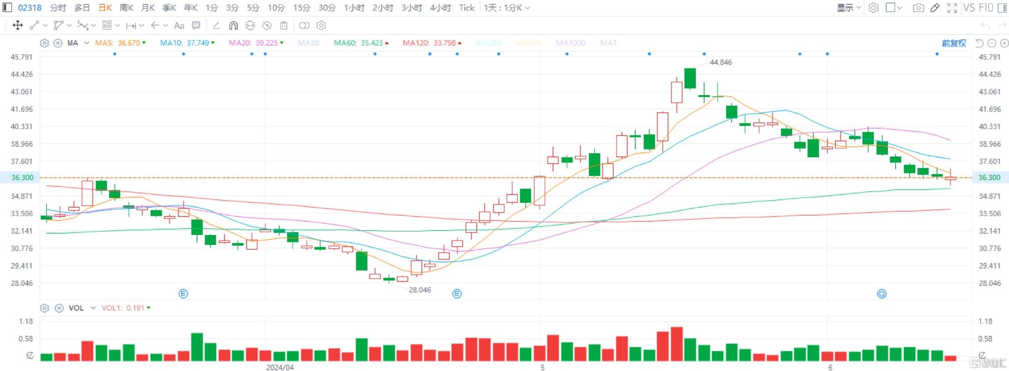 中国平安(601318.SH/2318.HK)：业绩与估值共振，以硬核产品力驱动价值成长