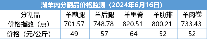 数据来源：新华指数