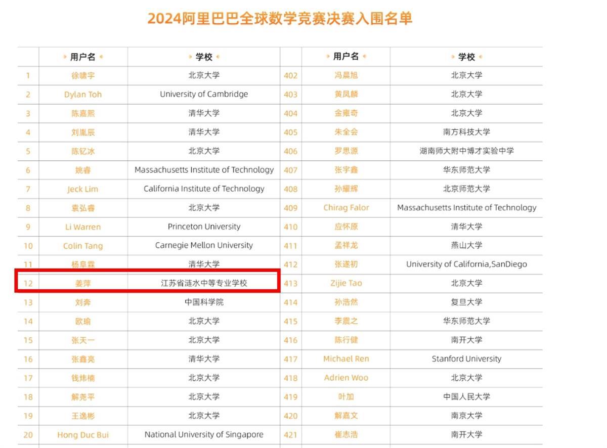 全球数学竞赛12强名单