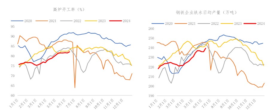 关联品种焦煤所属公司:冠通期货