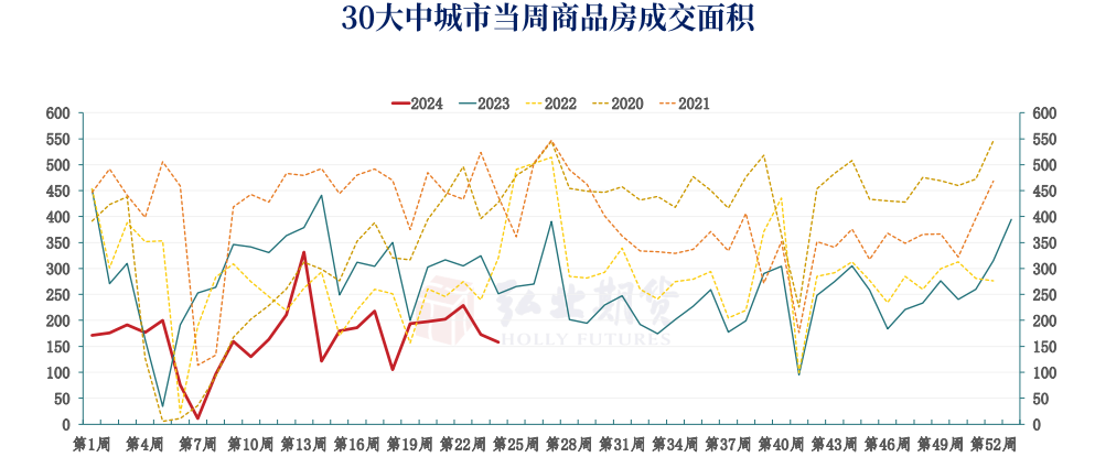 关联品种焦炭所属公司:弘业期货