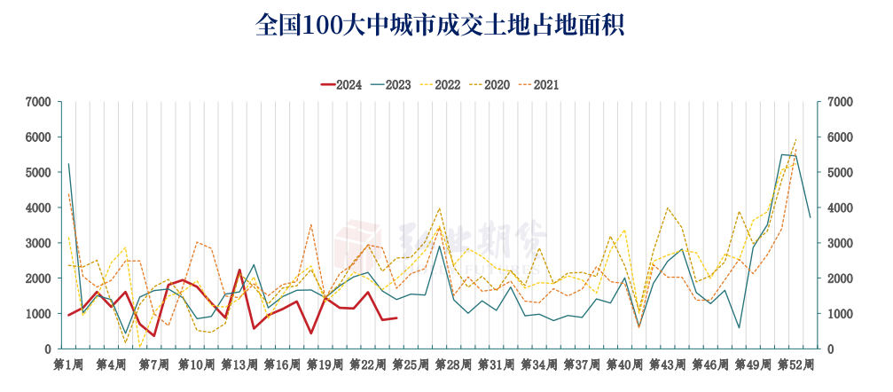 关联品种焦炭所属公司:弘业期货