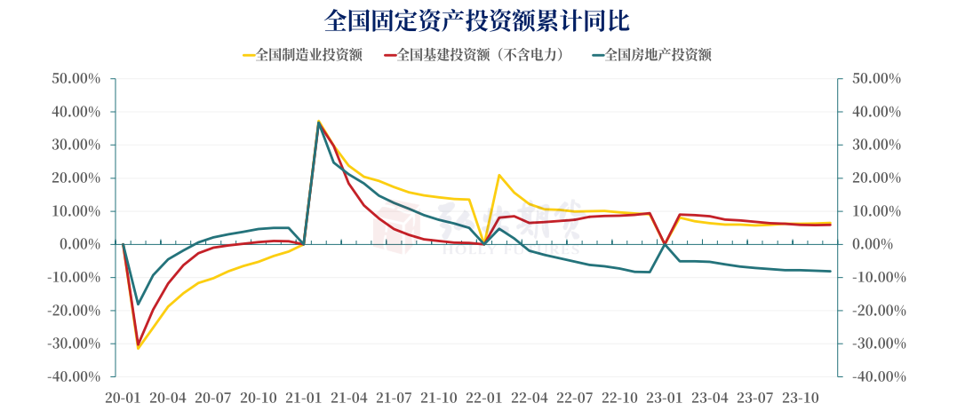 关联品种焦炭所属公司:弘业期货
