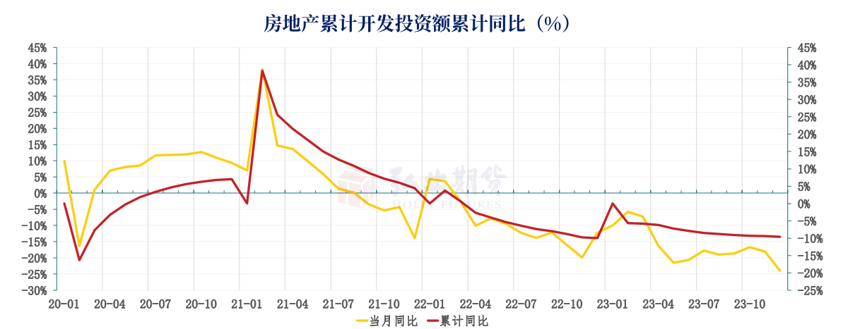 关联品种焦炭所属公司:弘业期货