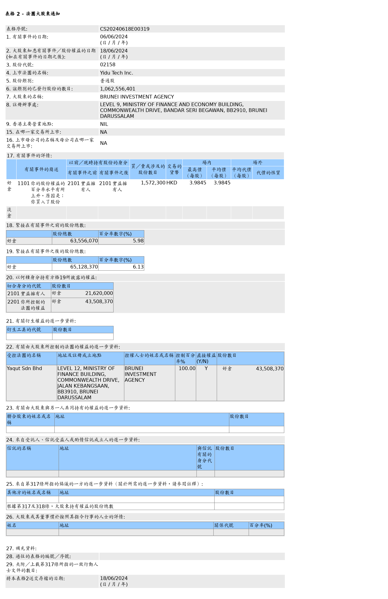 图片来源：联交所股权披露