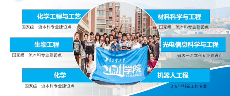 强国教育在线招生季:南京工业大学2024年7大招生专业集群 满足不同