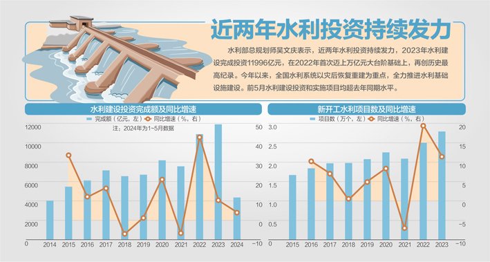 资料来源:水利部、Wind、国联证券研究所、华安证券研究所 杨靖制图