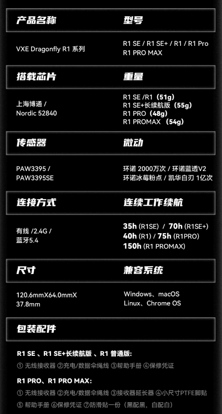 京东VXE 蜻蜓 R1-SE 无线鼠标有线 / 2.4G / 蓝牙 三模凑单后 72.7 元直达链接