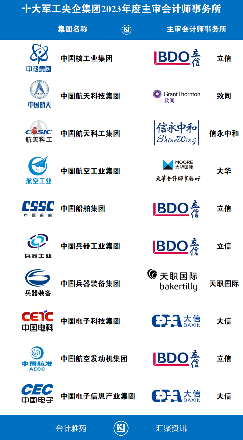 中国十大军工央企集团2023年主审会计师事务所