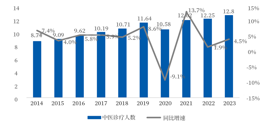 中药熏蒸机怎么保养【康复学科建设方案】一文带您了解中医康复！_https://www.jmylbn.com_新闻资讯_第1张