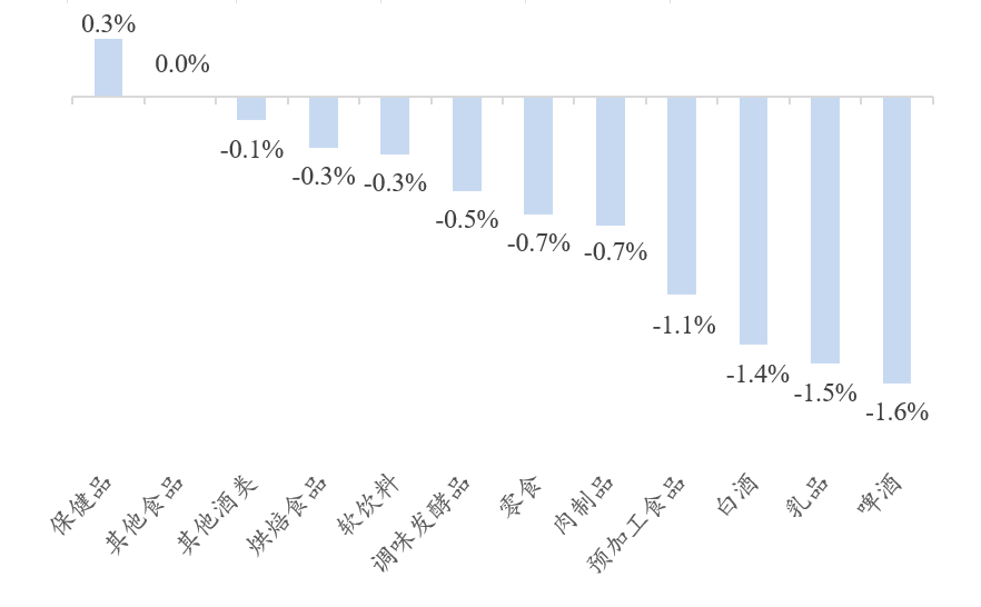 资料来源：Wind、开源证券研究所