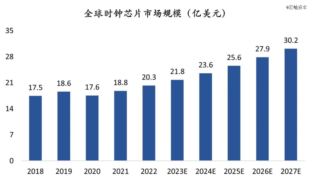 电子脉搏器怎么用时钟芯片：电子系统脉搏的国产化挑战与机遇_https://www.jmylbn.com_新闻资讯_第6张