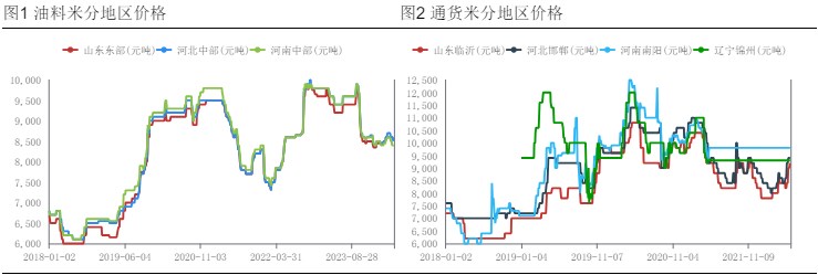 关联品种花生所属公司：华融融达期货