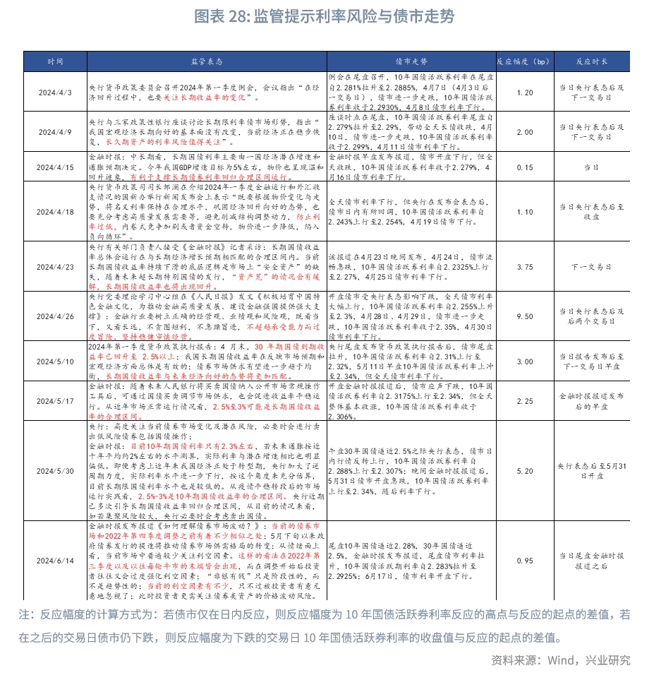 固定收益 | 关键在节奏与结构——2024年利率中期展望