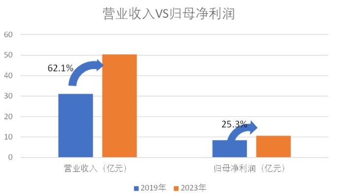 图片来源:界面新闻