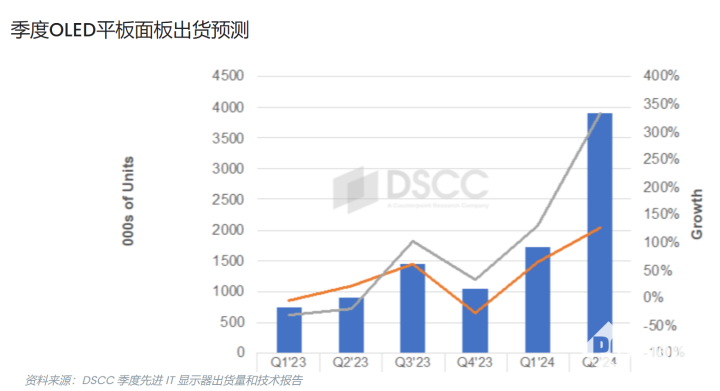图源DSCC
