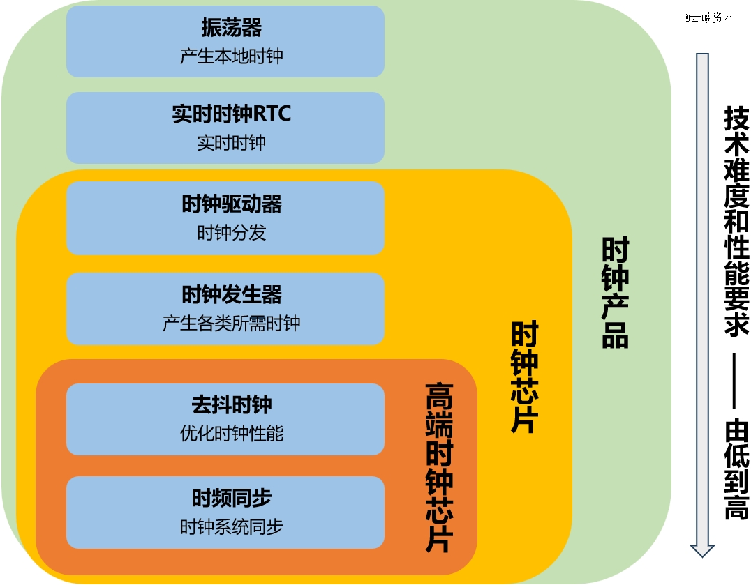 电子脉搏器怎么用时钟芯片：电子系统脉搏的国产化挑战与机遇_https://www.jmylbn.com_新闻资讯_第1张