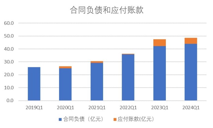 图片来源:界面新闻