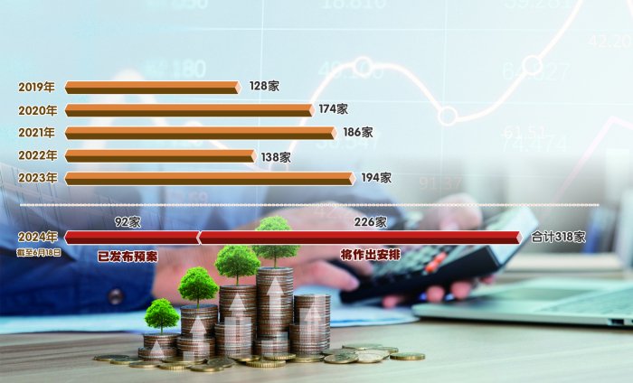　　实施中期分红的上市公司数量　　郭晨凯 制图