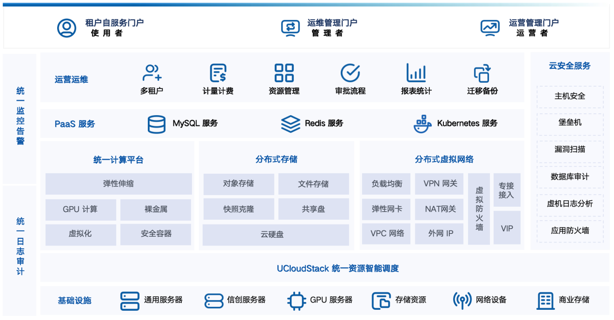 优刻得进入私有云竞争力象限|私有云_新浪科技_新浪网