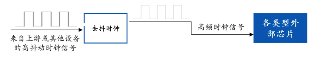 电子脉搏器怎么用时钟芯片：电子系统脉搏的国产化挑战与机遇_https://www.jmylbn.com_新闻资讯_第4张