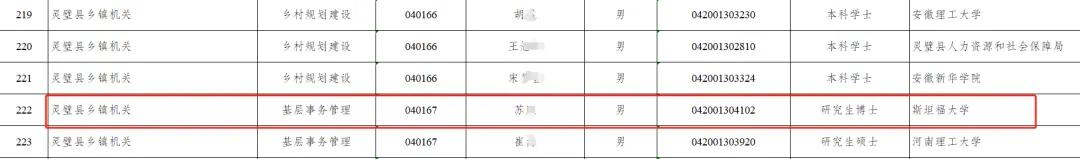 有一名考生来自于斯坦福大学,拥有博士学位,其报考的是灵璧县乡镇机关