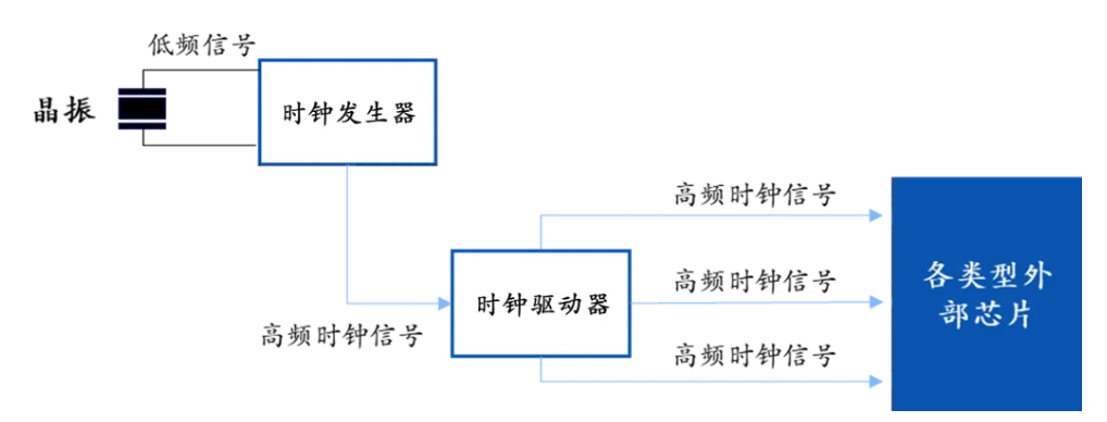 电子脉搏器怎么用时钟芯片：电子系统脉搏的国产化挑战与机遇_https://www.jmylbn.com_新闻资讯_第3张
