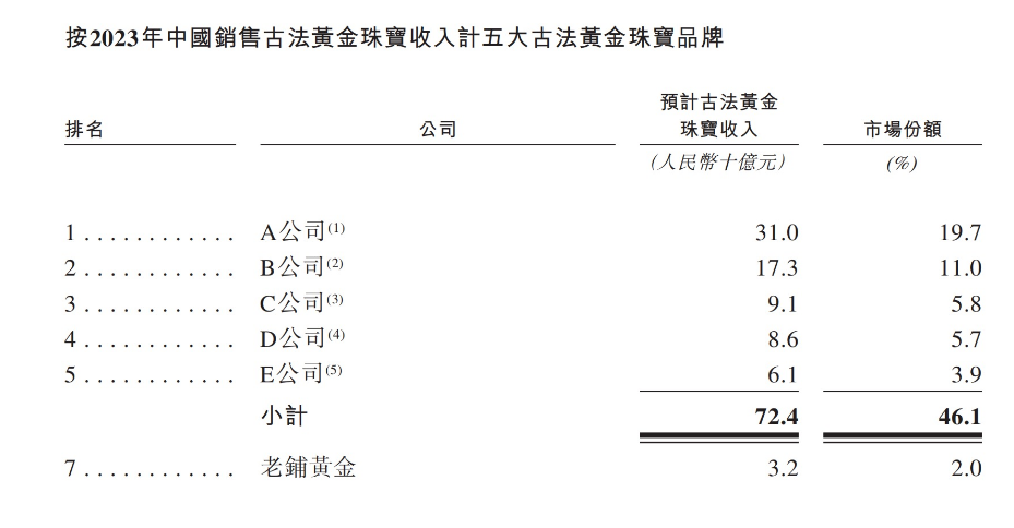 图片来源:招股书截图