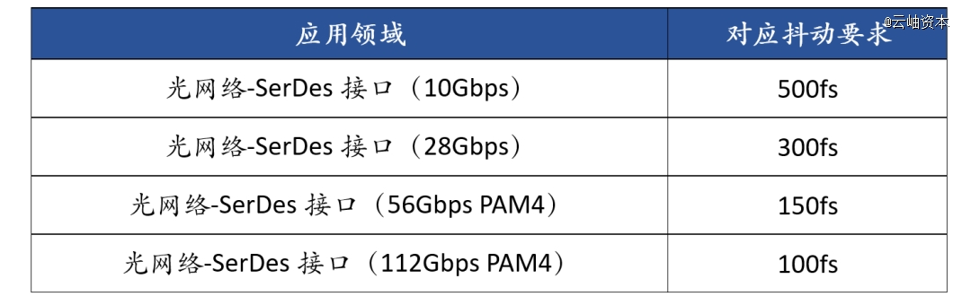 电子脉搏器怎么用时钟芯片：电子系统脉搏的国产化挑战与机遇_https://www.jmylbn.com_新闻资讯_第5张