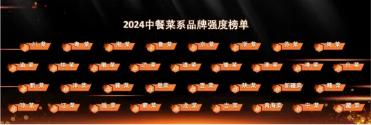 图：中国品牌建设餐饮品牌集群秘书长、东方美食集团总裁郝冬霞发布“2024年中餐菜系品牌强度榜单”