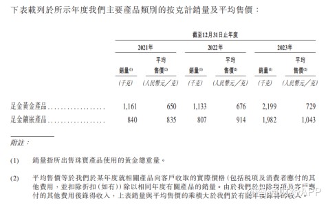 新股解读|老铺黄金:"古法"概念玩得好,不如金价涨得好