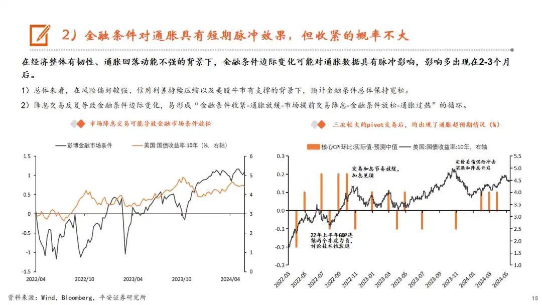 【平安证券】债券半年度报告-美元债2024年中期策略