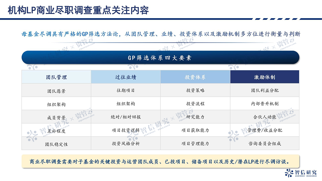 12年母公募基金研究者讲及：怎样让LP帮你挣钱