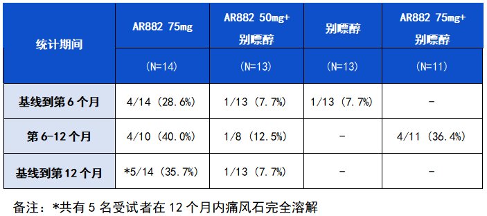 在家测尿酸什么机器创新药AR882溶解痛风石临床试验成果亮相2024 EULAR大会-上海聚慕医疗器械有限公司