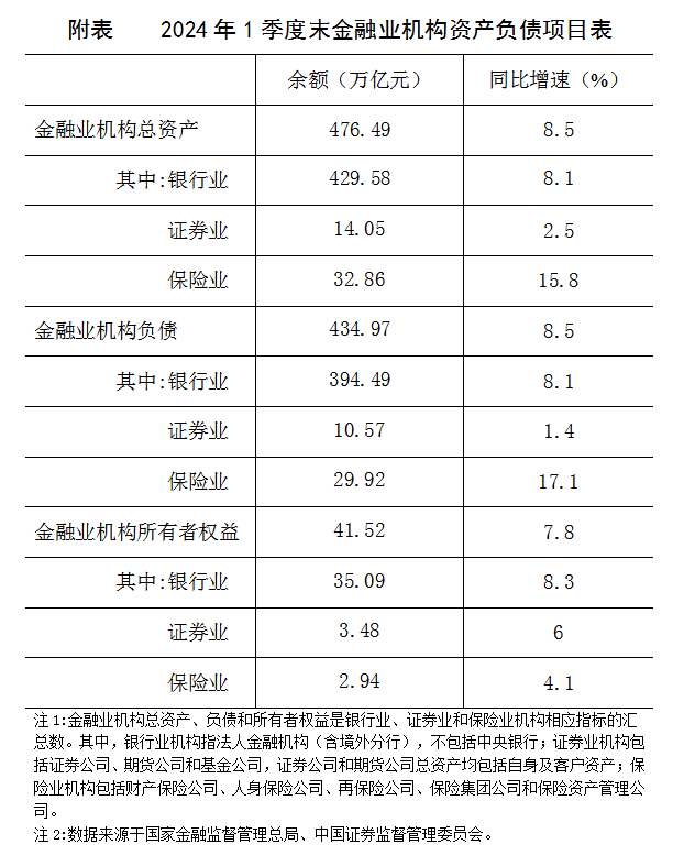 来源：中国人民银行