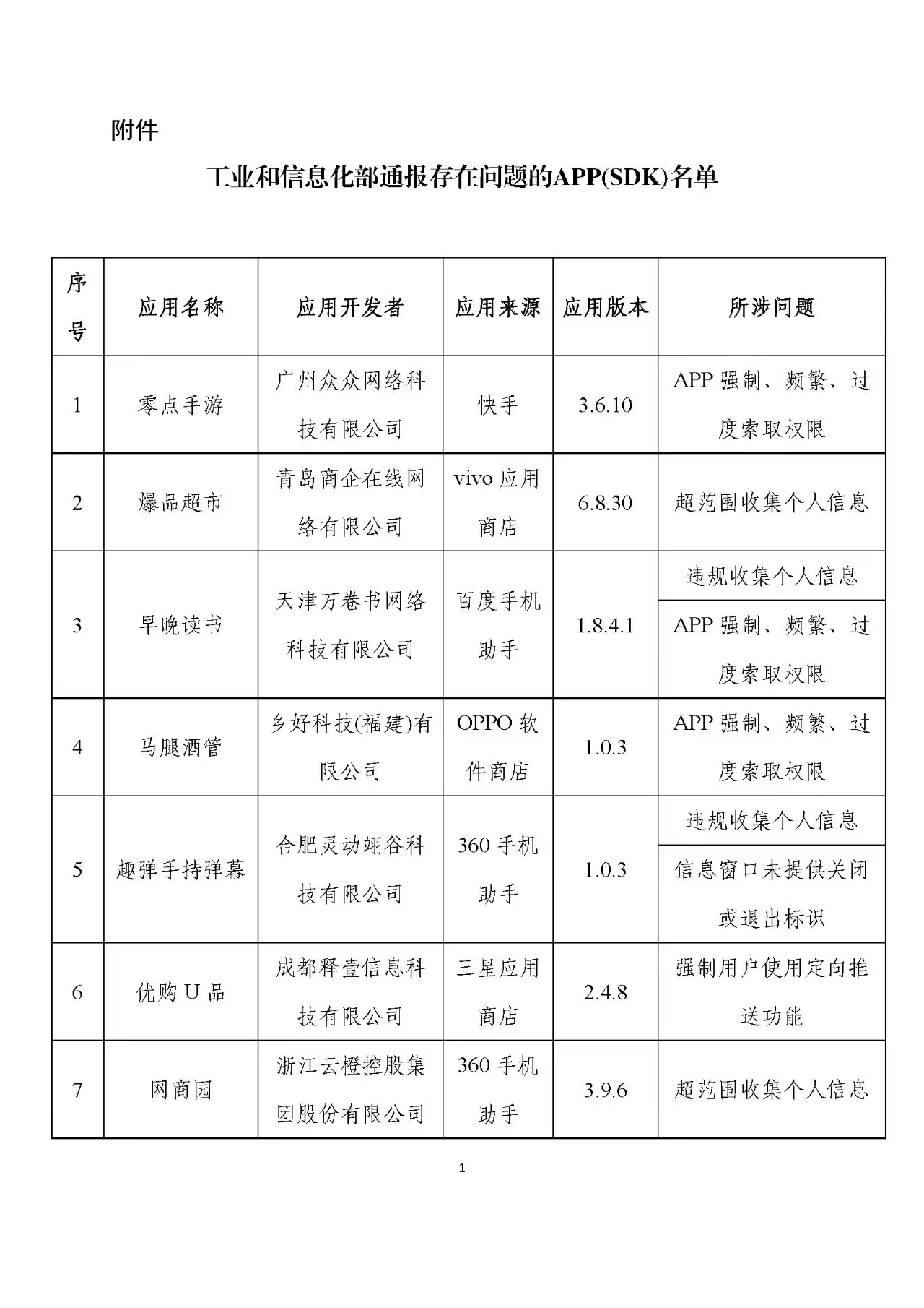 工信部发布第四批侵害用户权益行为的APP(SDK)通报|工信部_新浪财经_新浪网