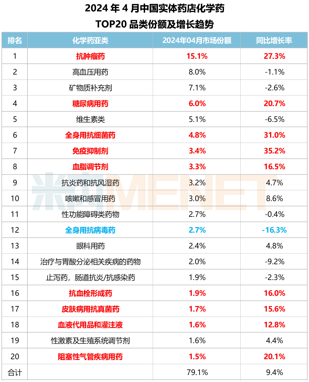 资料来源：米内网数据库等