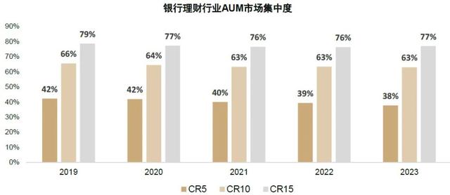 本文作者：王子瑜、吕松涛、张帅帅、李少萌，来源：中金货币金融研究，原文标题：《中金 | 银行理财供给侧改革或加速落地》