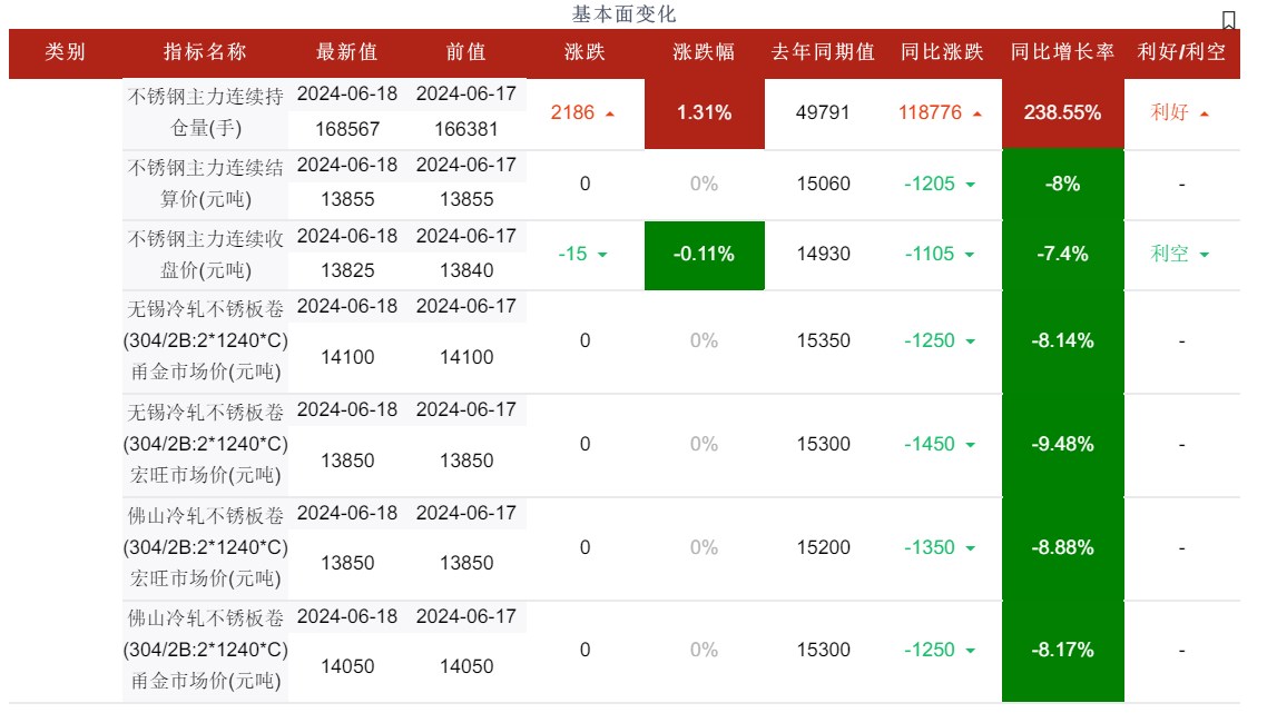 关联品种不锈钢所属公司:华融融达期货