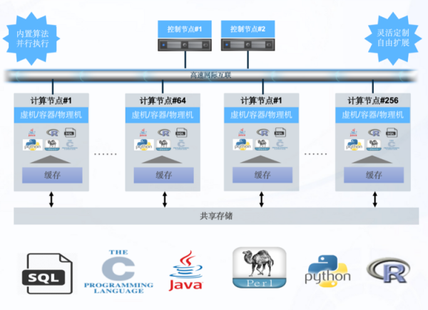 Greenplum 重回闭源？国产开源数仓 CloudberryDB 助力企业平滑迁移|数据库|postgresql|闭源_新浪科技_新浪网