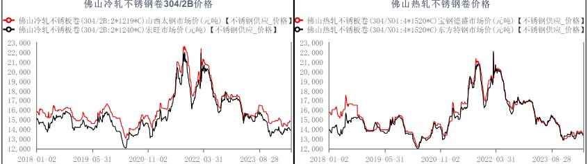 关联品种不锈钢所属公司:华融融达期货