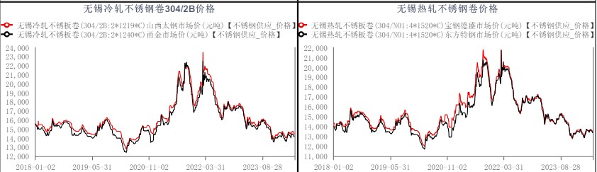 关联品种不锈钢所属公司:华融融达期货