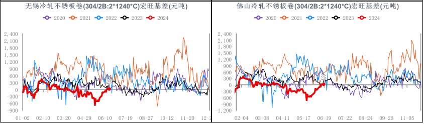 关联品种不锈钢所属公司:华融融达期货