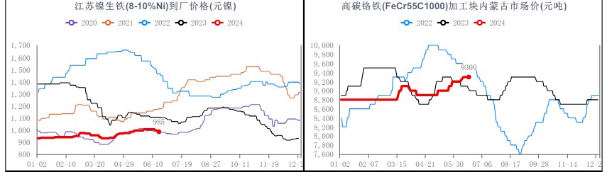 关联品种不锈钢所属公司:华融融达期货