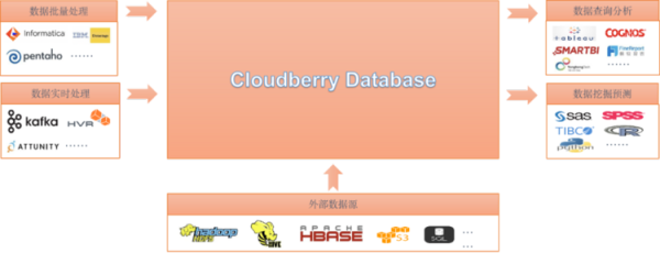 Greenplum 重回闭源？国产开源数仓 CloudberryDB 助力企业平滑迁移|数据库|postgresql|闭源_新浪科技_新浪网