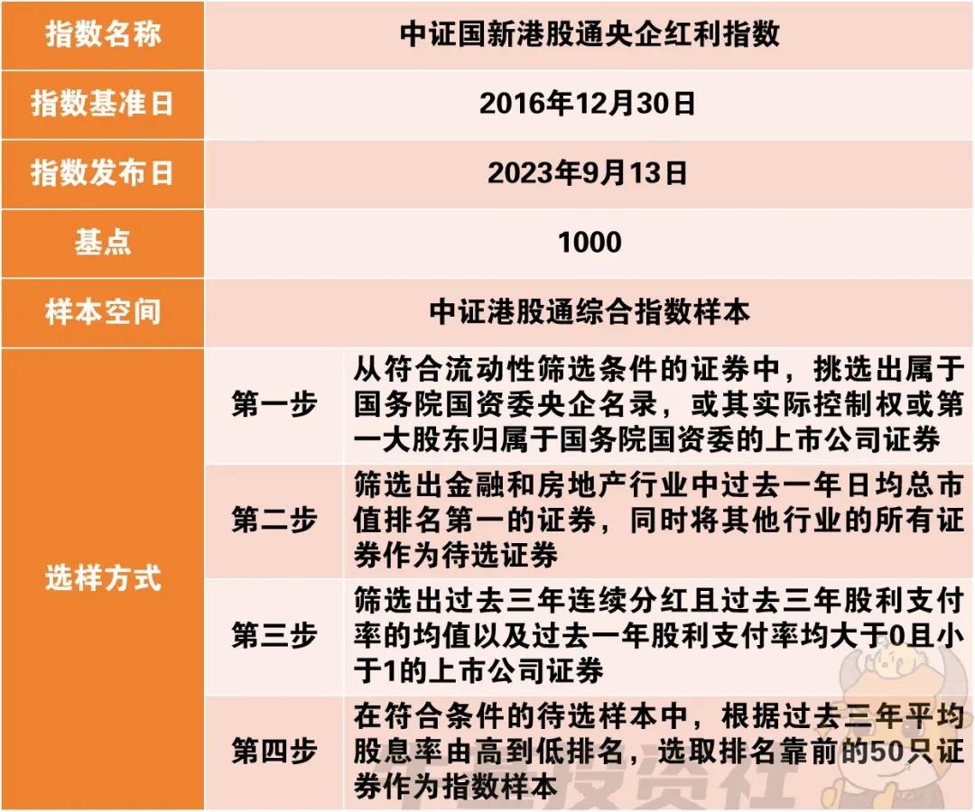 十幅图，看懂中证国新港股通央企红利指数