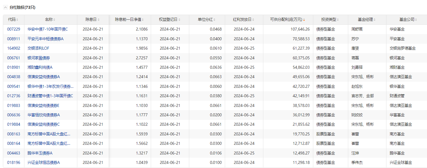 (文章来源:上海证券报·中国证券网)