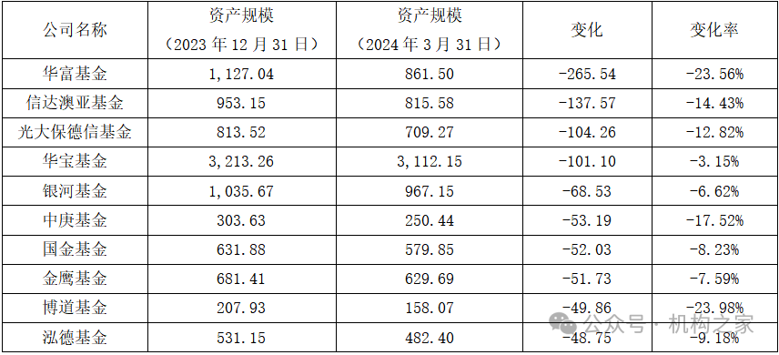 数据来源:同花顺iFinD。