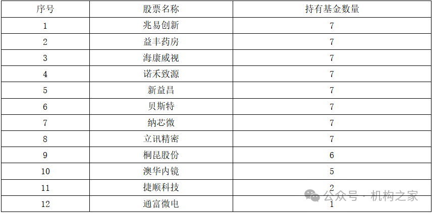 资料来源:同花顺iFinD。截至2024年6月18日。